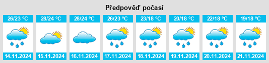 Weather outlook for the place Tatou na WeatherSunshine.com