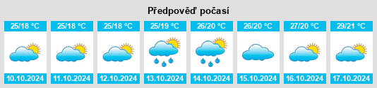 Weather outlook for the place Wudong na WeatherSunshine.com