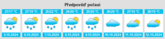 Weather outlook for the place Linhu na WeatherSunshine.com