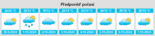 Weather outlook for the place Changjun na WeatherSunshine.com