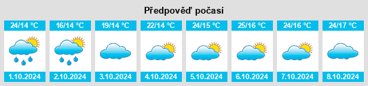 Weather outlook for the place Dinghu na WeatherSunshine.com