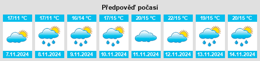 Weather outlook for the place Dongxin na WeatherSunshine.com