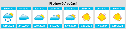 Weather outlook for the place Houtian na WeatherSunshine.com