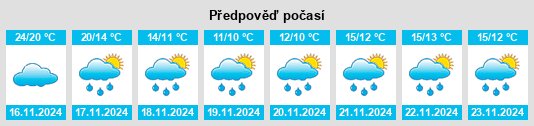 Weather outlook for the place Liugongmiao na WeatherSunshine.com