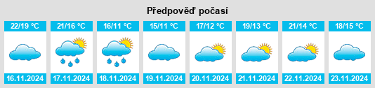 Weather outlook for the place Luozhen na WeatherSunshine.com