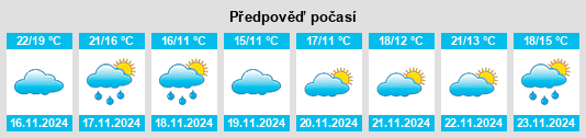 Weather outlook for the place Maopai na WeatherSunshine.com