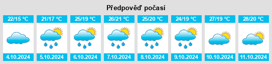 Weather outlook for the place Maqiu na WeatherSunshine.com