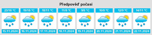 Weather outlook for the place Mengxihu na WeatherSunshine.com