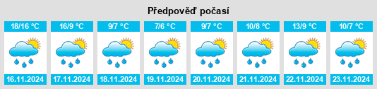 Weather outlook for the place Xishaping na WeatherSunshine.com