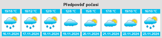 Weather outlook for the place Wujiazhai na WeatherSunshine.com