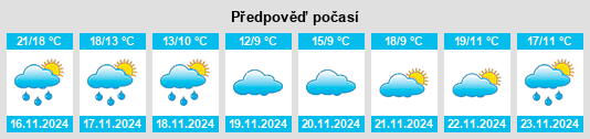 Weather outlook for the place Shanmuqiao na WeatherSunshine.com