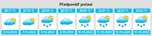 Weather outlook for the place Mutangyuan na WeatherSunshine.com