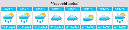 Weather outlook for the place Weidihu na WeatherSunshine.com