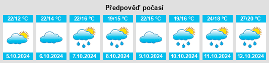 Weather outlook for the place Maidiping na WeatherSunshine.com