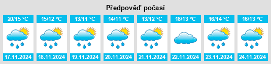 Weather outlook for the place Huju na WeatherSunshine.com