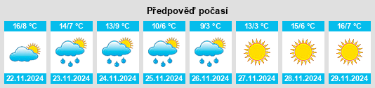 Weather outlook for the place Wangyi Zhendian na WeatherSunshine.com