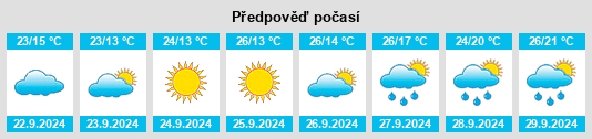 Weather outlook for the place Maoba na WeatherSunshine.com