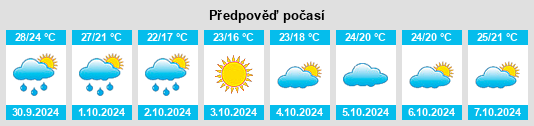 Weather outlook for the place Dingtoucun na WeatherSunshine.com