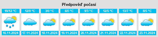 Weather outlook for the place Kwangmyŏng na WeatherSunshine.com