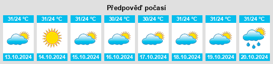 Weather outlook for the place Boro Utara na WeatherSunshine.com