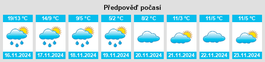 Weather outlook for the place Matangshan na WeatherSunshine.com