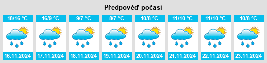 Weather outlook for the place Xiayuancun na WeatherSunshine.com