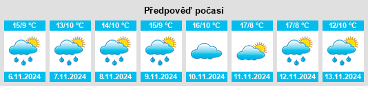 Weather outlook for the place Muzhai na WeatherSunshine.com