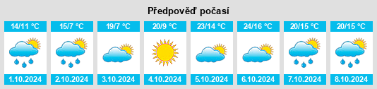 Weather outlook for the place Dongda na WeatherSunshine.com