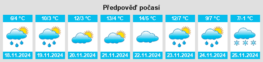 Weather outlook for the place Shiniu na WeatherSunshine.com