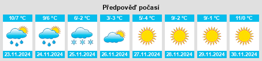 Weather outlook for the place Gongli na WeatherSunshine.com