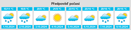 Weather outlook for the place Diaotai na WeatherSunshine.com