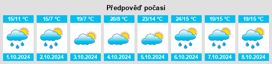 Weather outlook for the place Hedaoxiang na WeatherSunshine.com