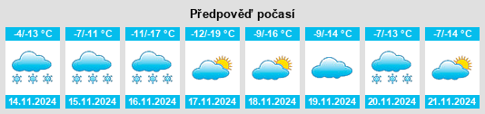 Weather outlook for the place Shelopugino na WeatherSunshine.com