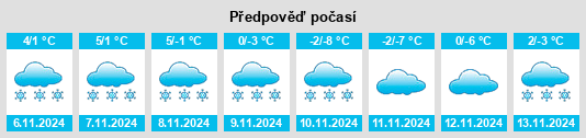 Weather outlook for the place Shelekhov na WeatherSunshine.com