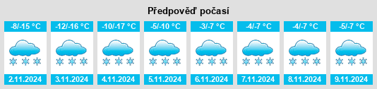 Weather outlook for the place Severomuysk na WeatherSunshine.com