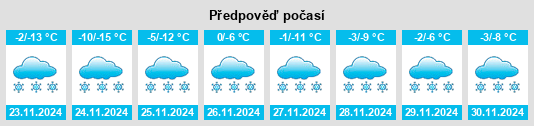 Weather outlook for the place Petrovka na WeatherSunshine.com