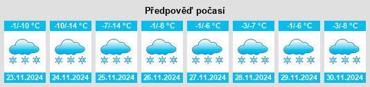 Weather outlook for the place Pereyëmnaya na WeatherSunshine.com