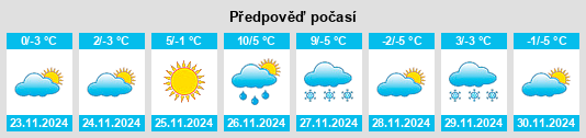 Weather outlook for the place Peretino na WeatherSunshine.com