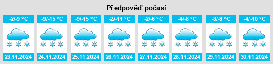 Weather outlook for the place Gusinoozyorsk na WeatherSunshine.com