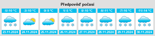 Weather outlook for the place Gornyye Klyuchi na WeatherSunshine.com