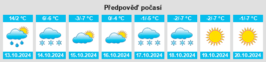 Weather outlook for the place Borzya na WeatherSunshine.com