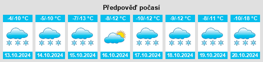 Weather outlook for the place Borogontsy na WeatherSunshine.com