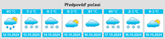 Weather outlook for the place Bol’shoy Lug na WeatherSunshine.com