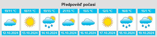 Weather outlook for the place Bol’shoy Kamen’ na WeatherSunshine.com