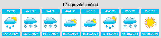 Weather outlook for the place Bol’shaya Rechka na WeatherSunshine.com