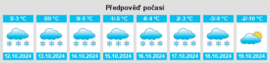 Weather outlook for the place Bol’shaya Barguzinskaya Stepnaya Duma na WeatherSunshine.com