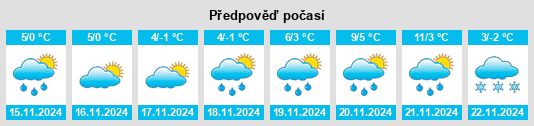 Weather outlook for the place Police (okres Vsetín) na WeatherSunshine.com