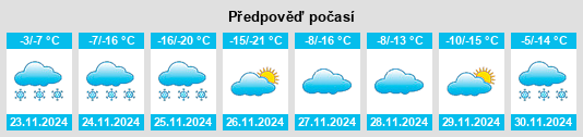 Weather outlook for the place Atamanovka na WeatherSunshine.com