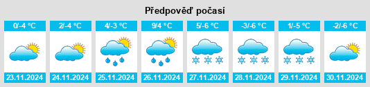 Weather outlook for the place Artëm na WeatherSunshine.com