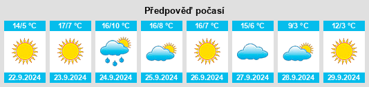 Weather outlook for the place Saynshand na WeatherSunshine.com